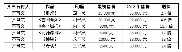 《富贵加官》四平尺 
